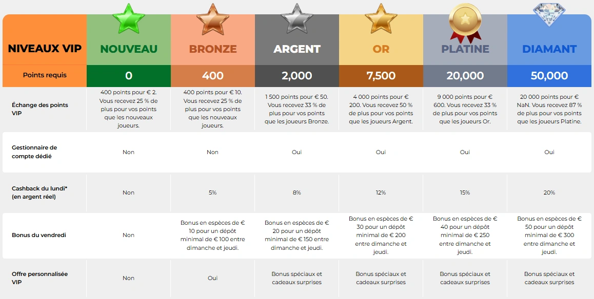 Programme VIP Gratorama et Avantages Exclusifs